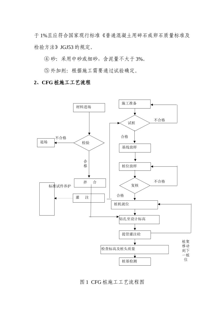 长螺旋钻杆CFG桩施工方案_第2页