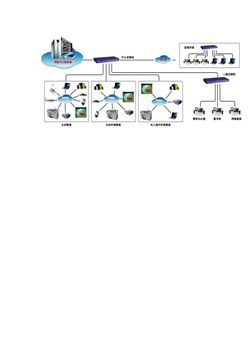 网络多媒体中央控制系统_第3页