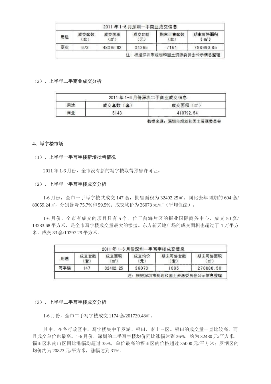 深圳市房地产市场研究报告分析_第2页