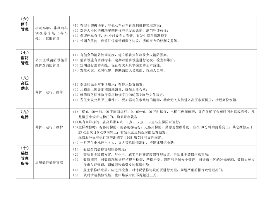 居住小区物业管理服务范围_第3页