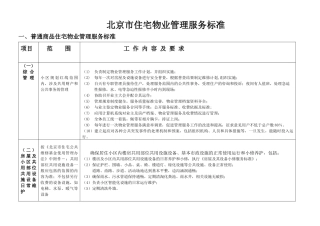 居住小区物业管理服务范围