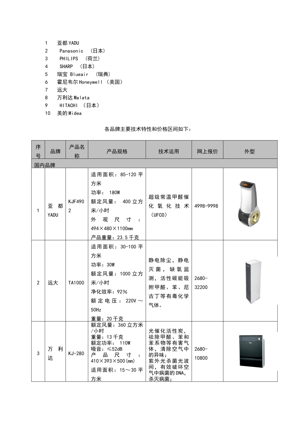某品牌空气净化器营销规矩方案_第2页
