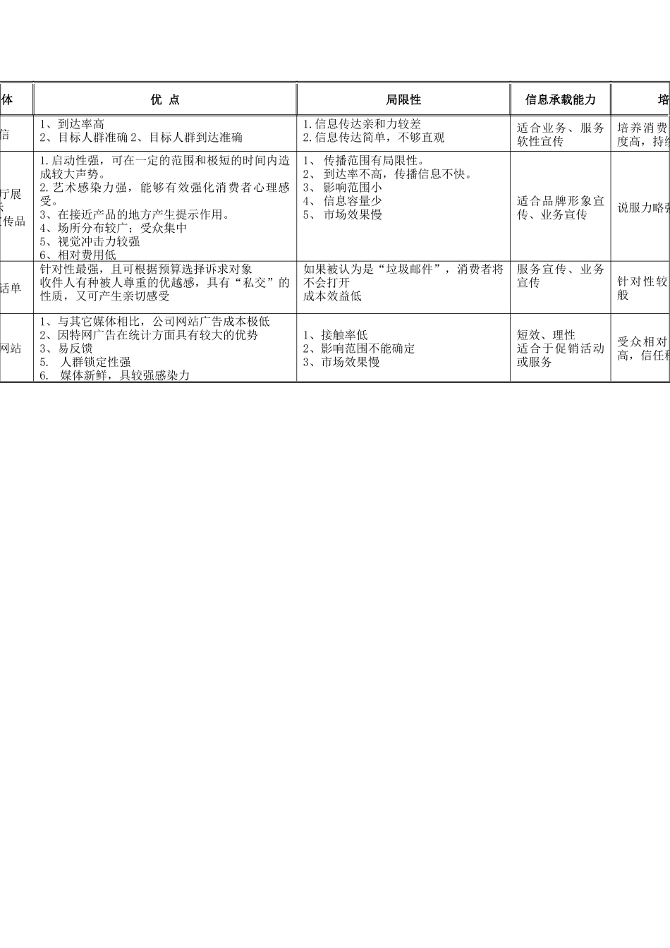 媒体属性分析_第2页