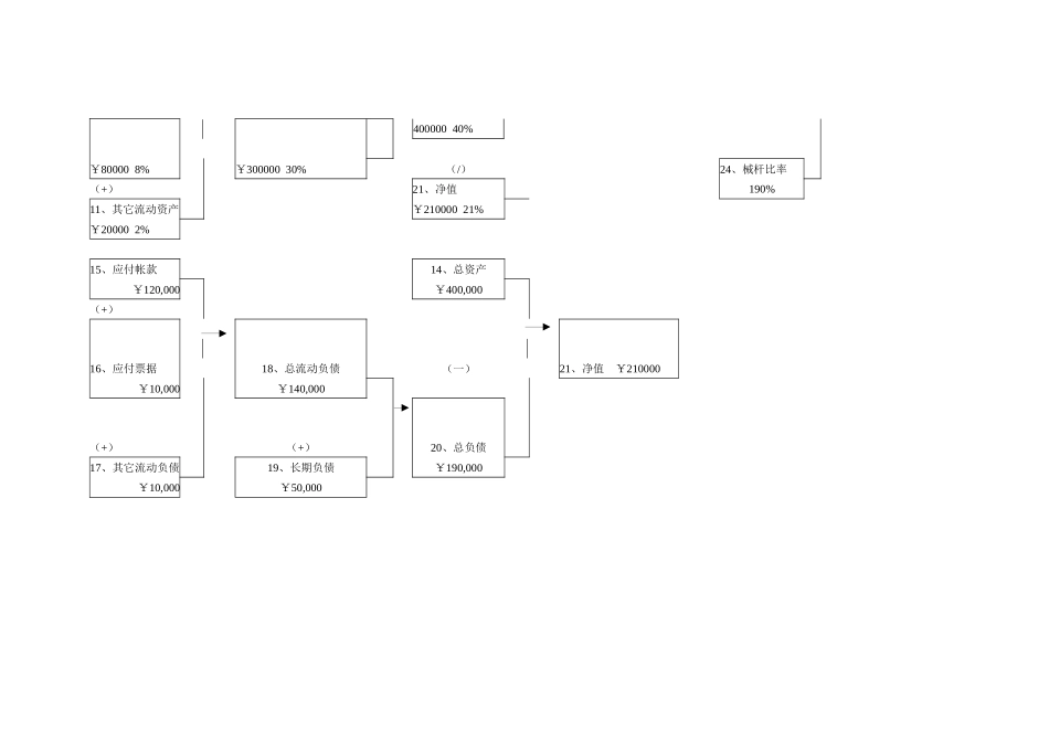 顺利推销五步骤_第2页
