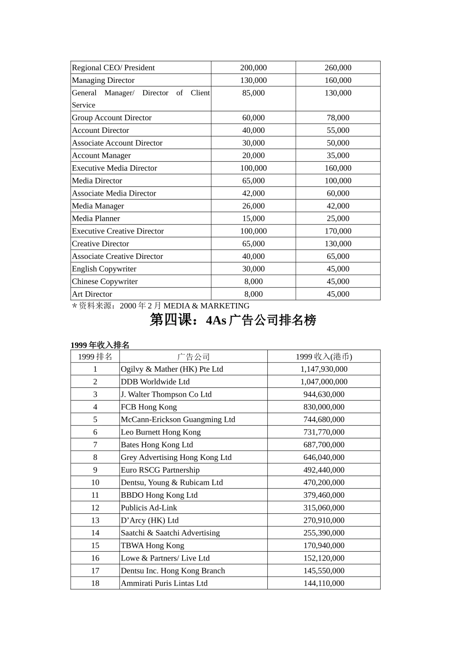香港4A基础培训完整版广告培训1_第3页