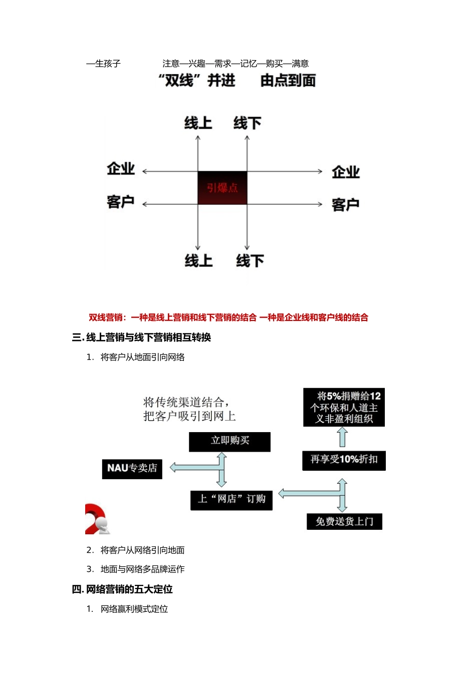 网络营销和网络推广的方法_第2页