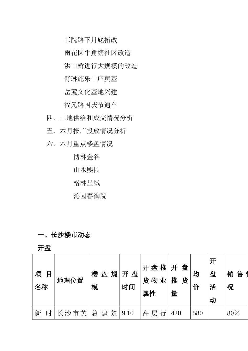 针对长沙房地产市场的调查分析总结_第2页
