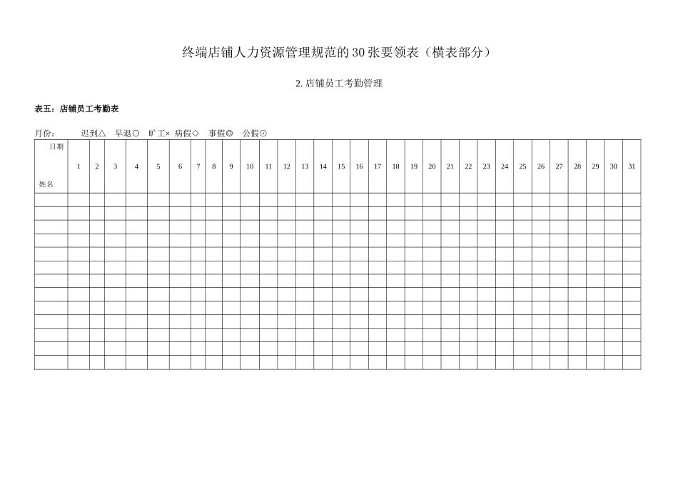 终端店铺人力资源管理规范的30张表_第1页