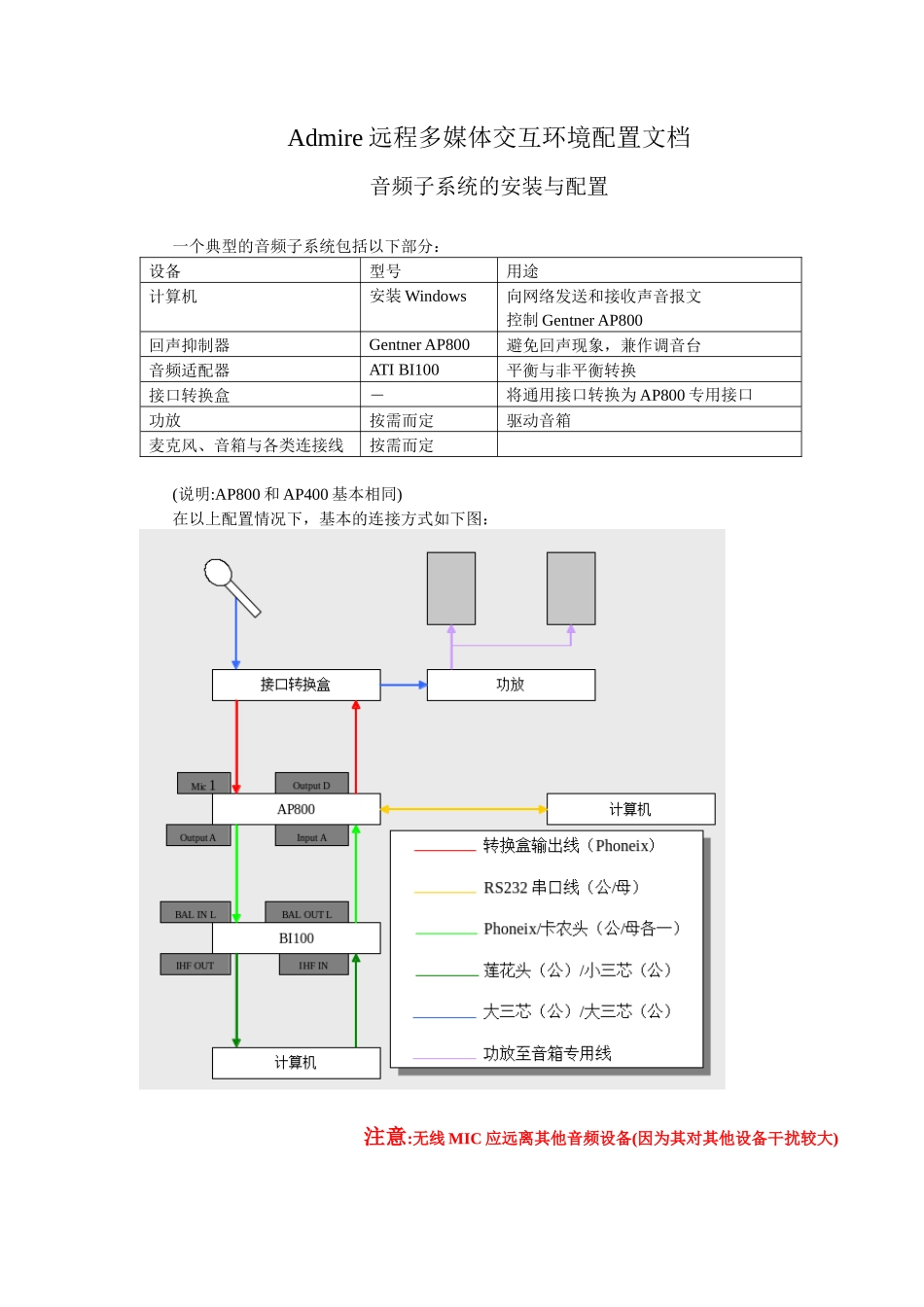 远程多媒体交互环境配置文档_第1页