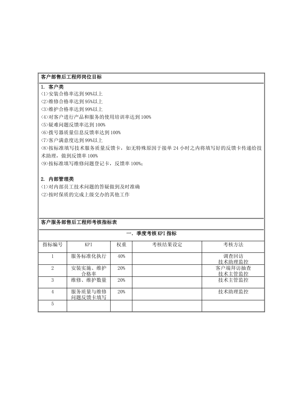 客户服务部技术支持组售后工程师岗位说明书_第3页