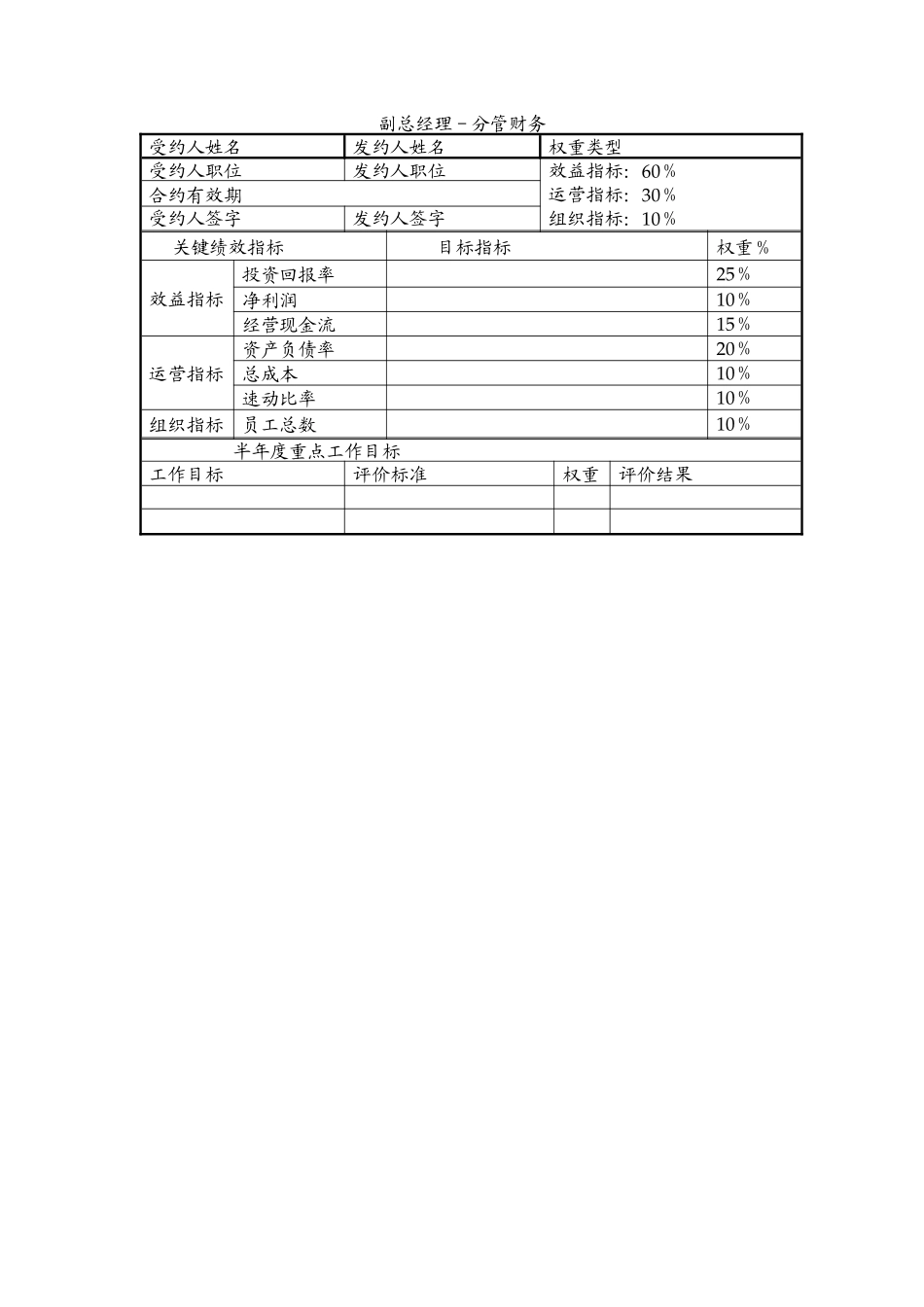 香炉山钨业有限公司部门以上管理人员业绩合同_第2页