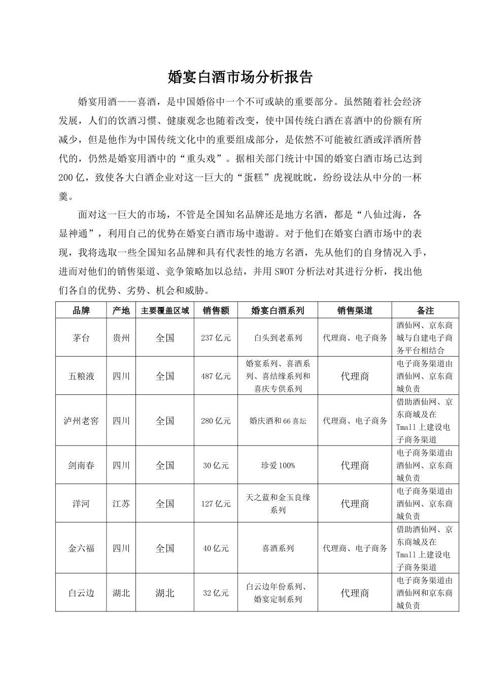 婚宴白酒市场分析报告XXXX0921_第1页