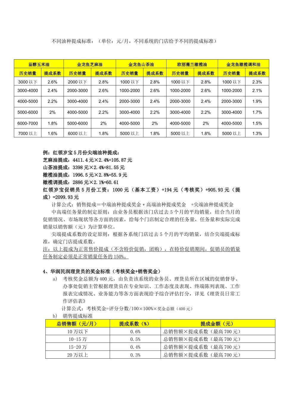 深圳促销员薪资提成方案_第2页