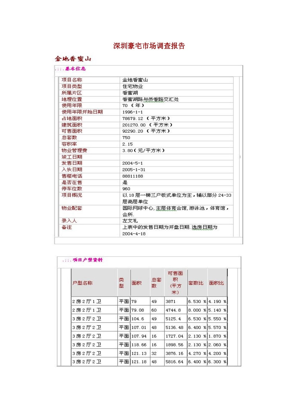 针对深圳豪宅市场调研报告_第1页