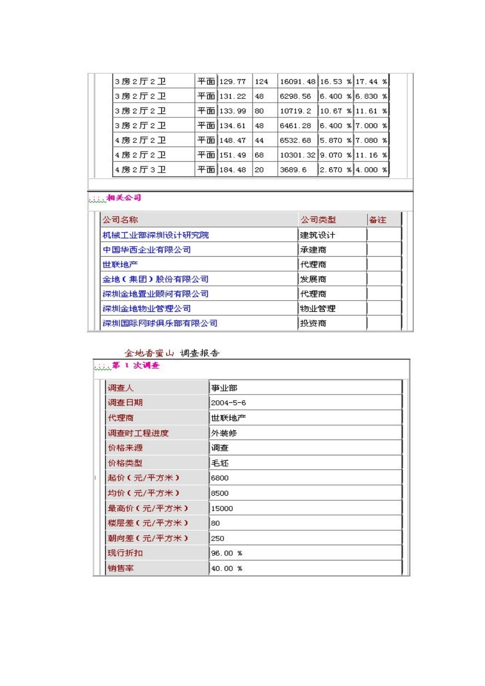 针对深圳豪宅市场调研报告_第2页