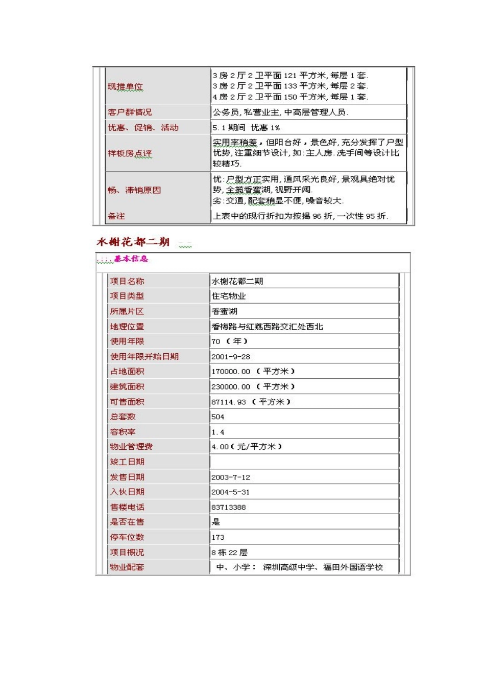针对深圳豪宅市场调研报告_第3页