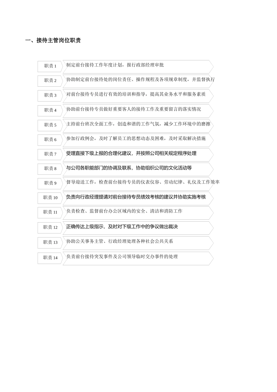 前台接待管理_第1页