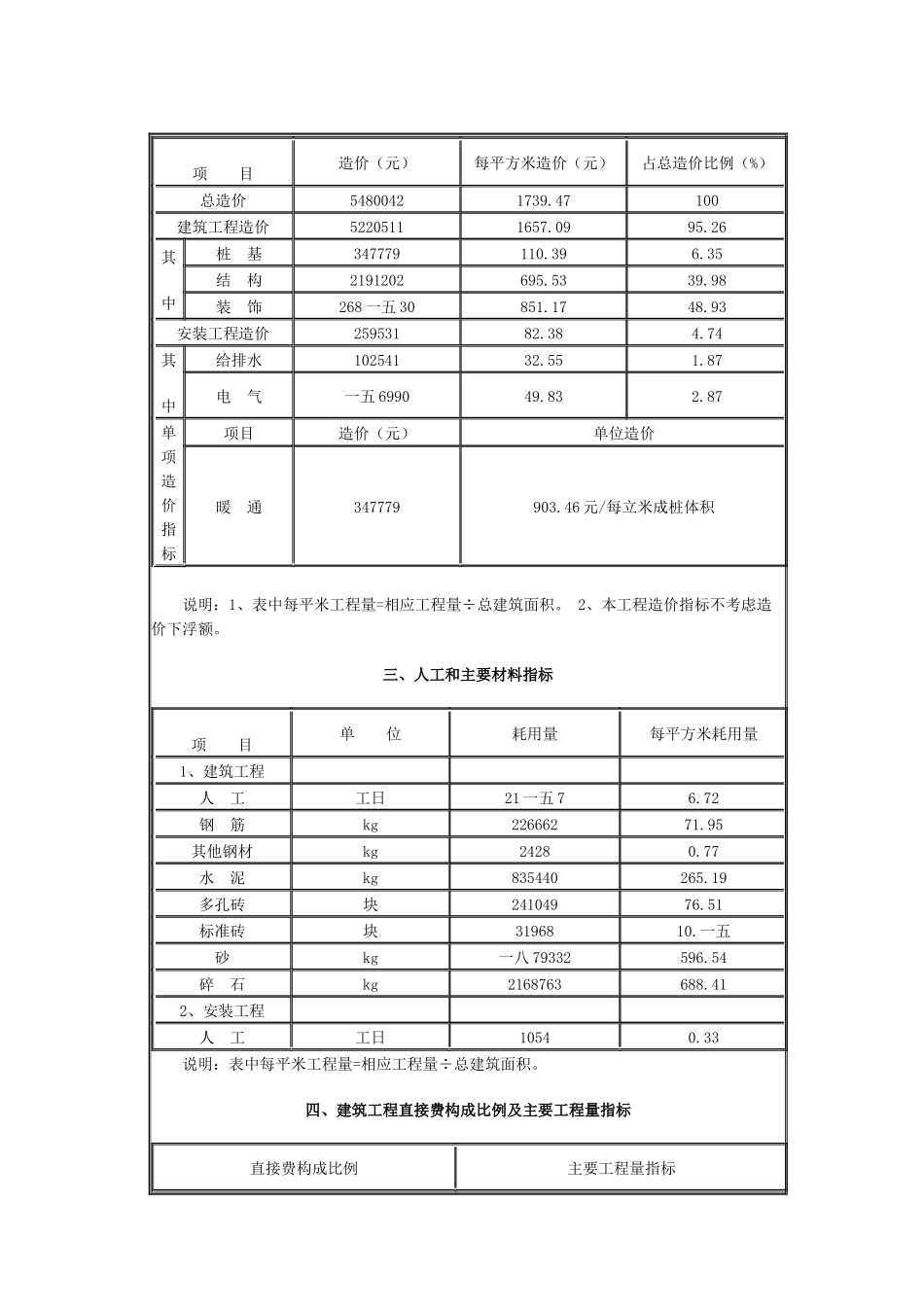 宁波某检测试验中心工程造价_第2页