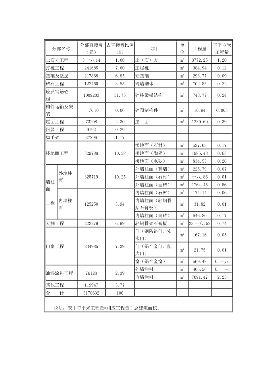 宁波某检测试验中心工程造价_第3页