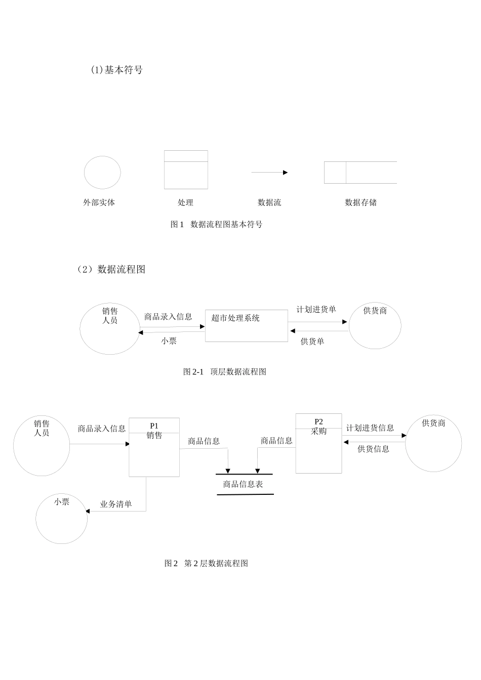 校园超市商品管理系统_第3页