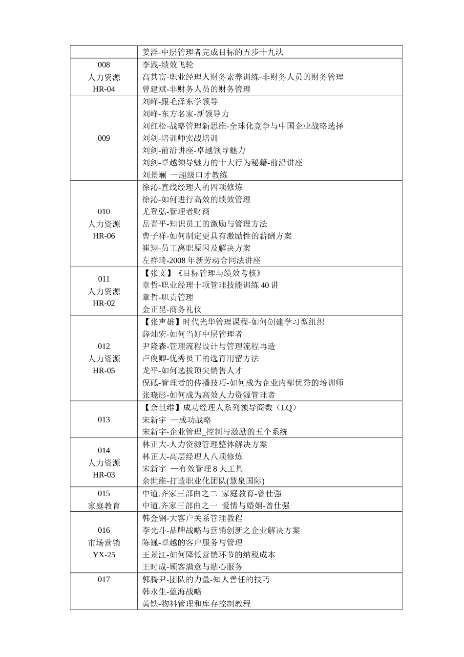 营销该看的视频讲座_第2页