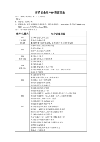 营销该看的视频讲座