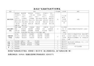 泰来县广电局数字电视节目资费表