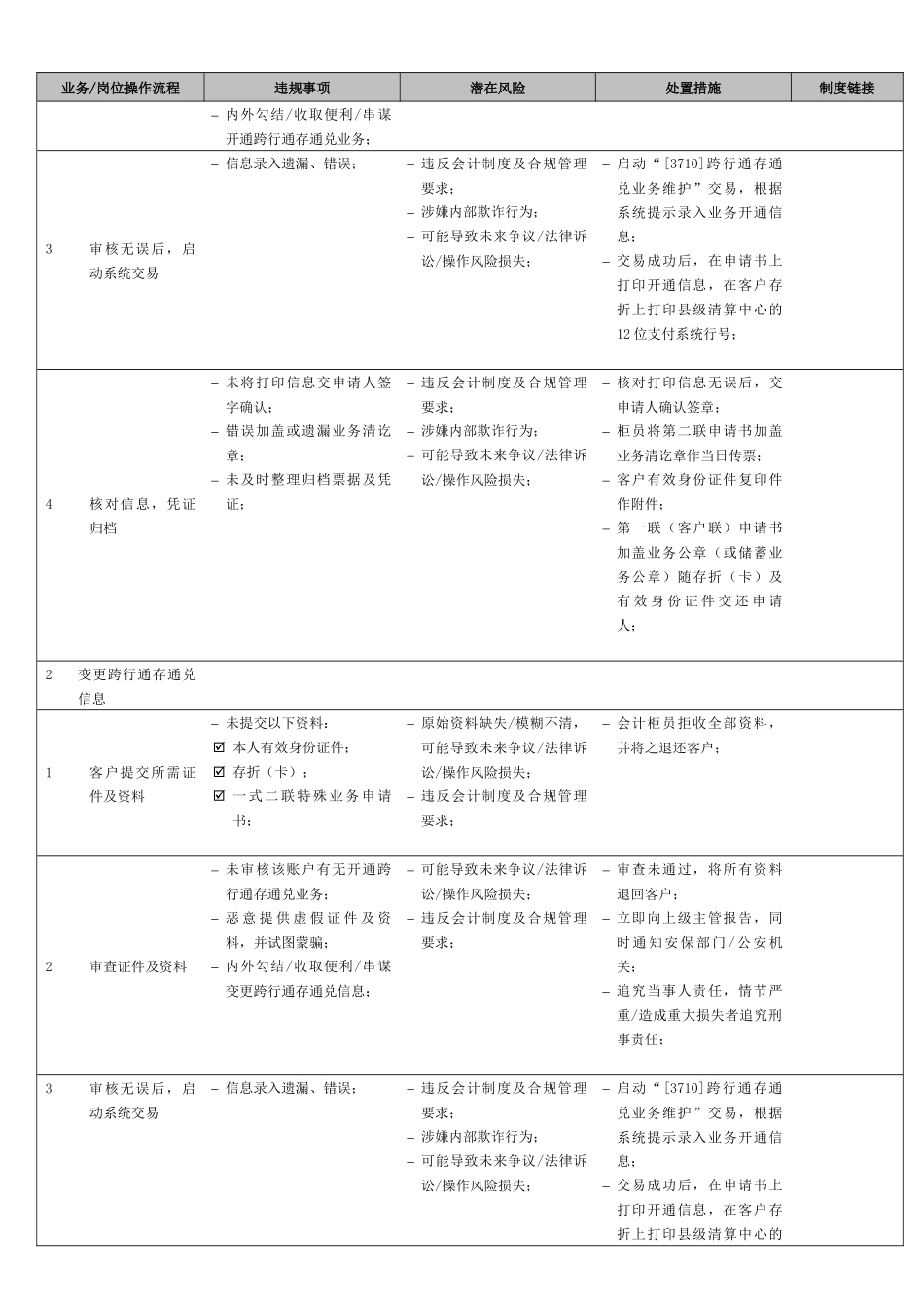 农金会计业务-支付结算-通存通兑_第2页