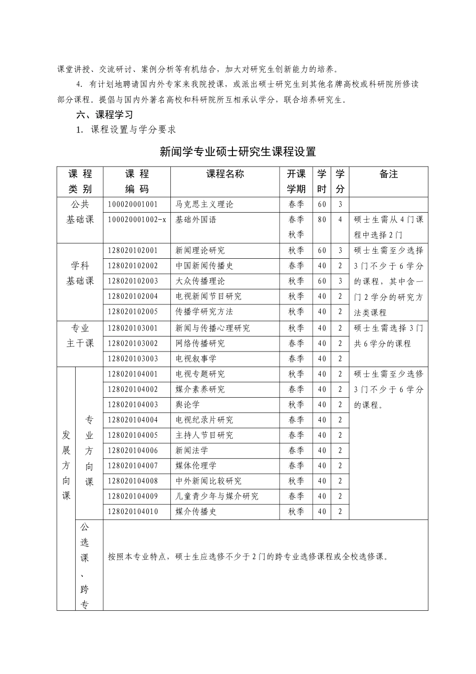 新闻学专业硕士研究生培养方案_第2页