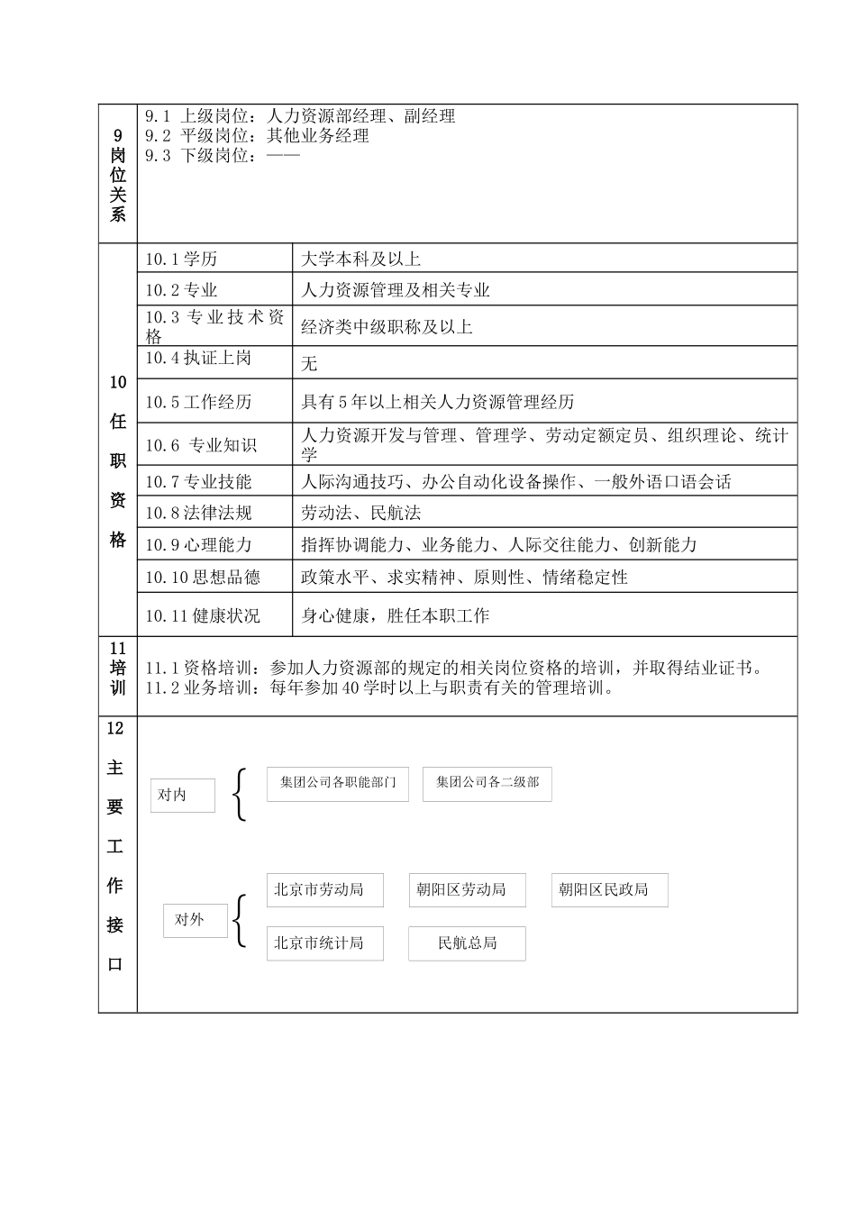 薪酬管理业务经理岗位说明书_第2页