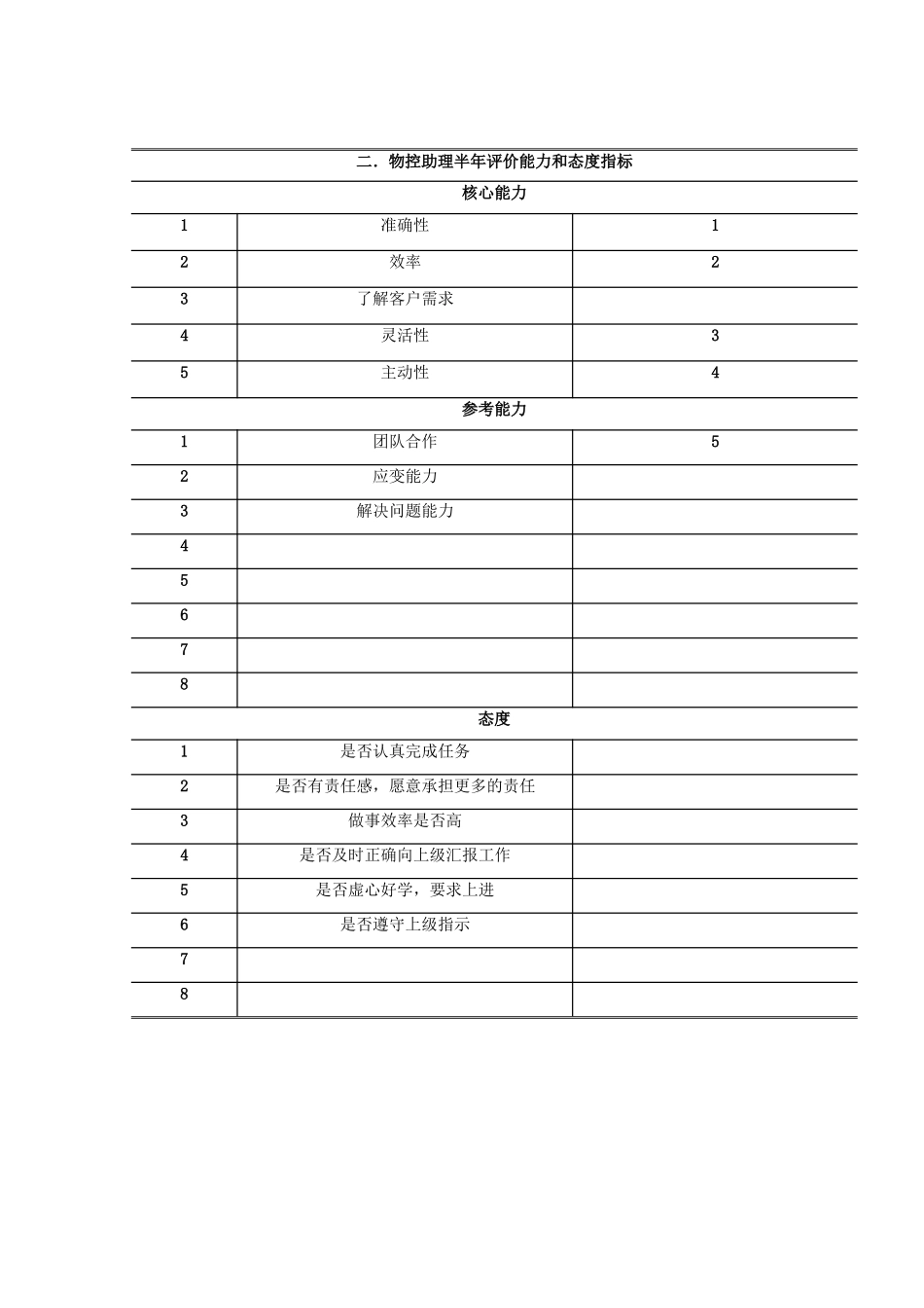 客户服务部物控助理与技术助理岗位职责_第3页