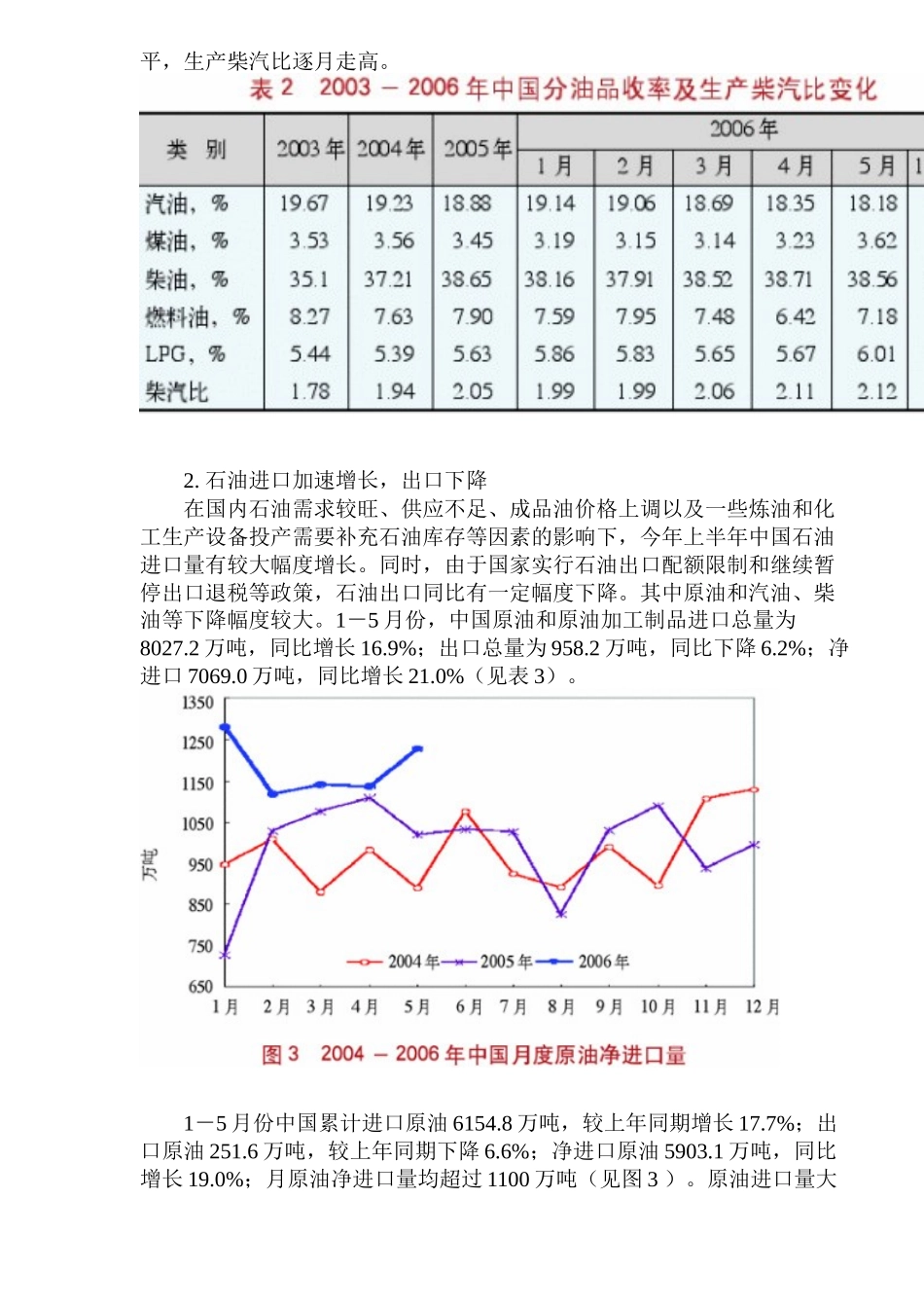 某年度我国石油市场回顾与展望_第3页