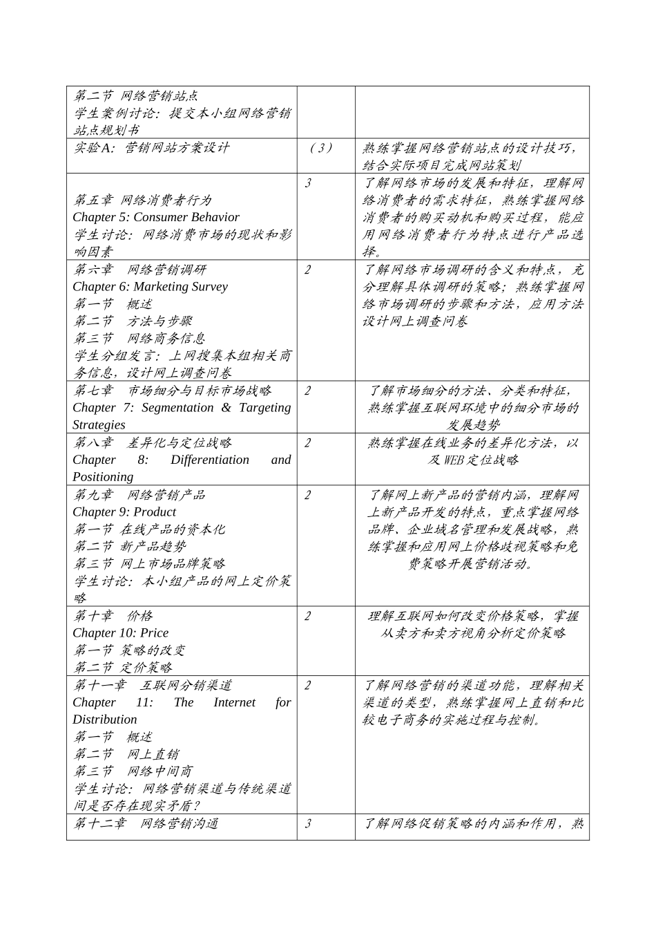 网络营销课程教学大纲_第2页