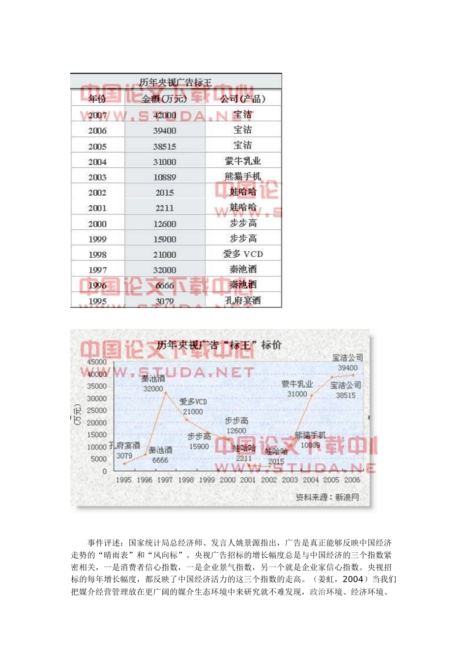 媒介管理尤达媒介顾问公_第3页