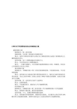 种针对不同消费者的机动车辆保险方案