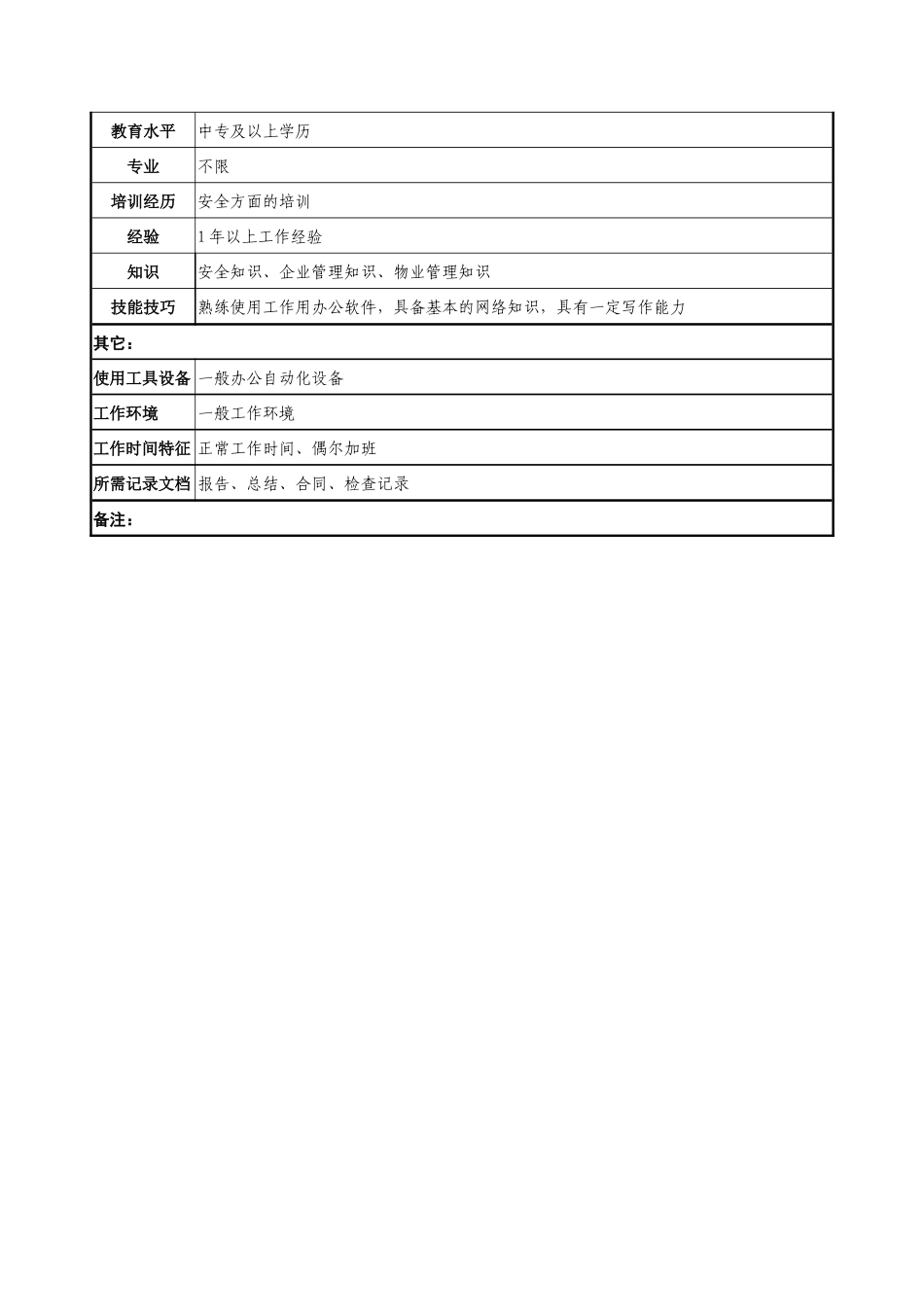 通信行业-后勤服务中心-综合物业管理岗位说明书_第2页