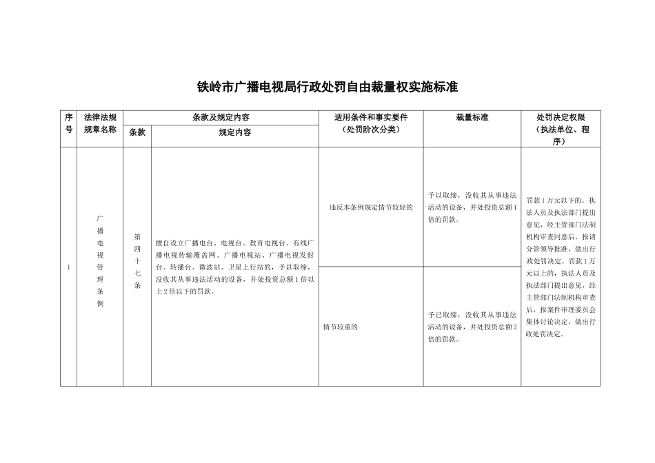 铁岭市广播电视局行政处罚自由裁量权实施标准_第1页