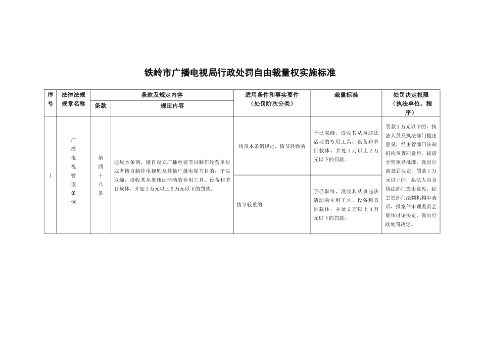 铁岭市广播电视局行政处罚自由裁量权实施标准_第2页