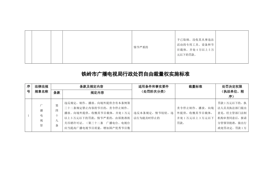铁岭市广播电视局行政处罚自由裁量权实施标准_第3页
