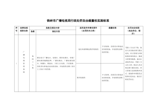 铁岭市广播电视局行政处罚自由裁量权实施标准