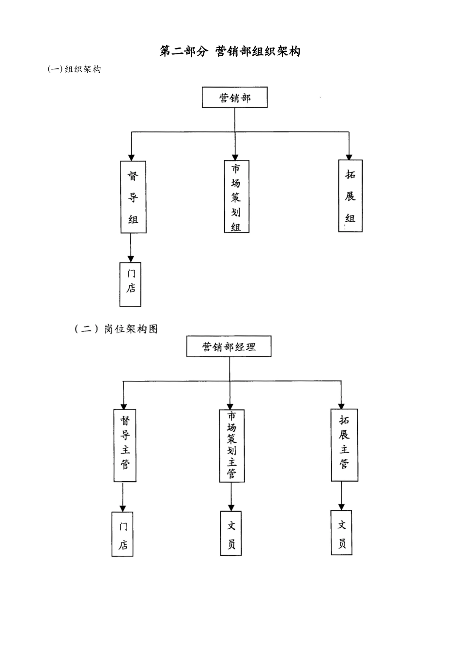 通讯门店营销手册大全_第2页