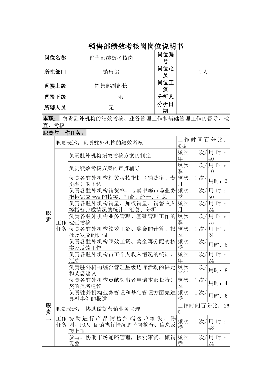 销售部绩效考核岗岗位说明书_第1页