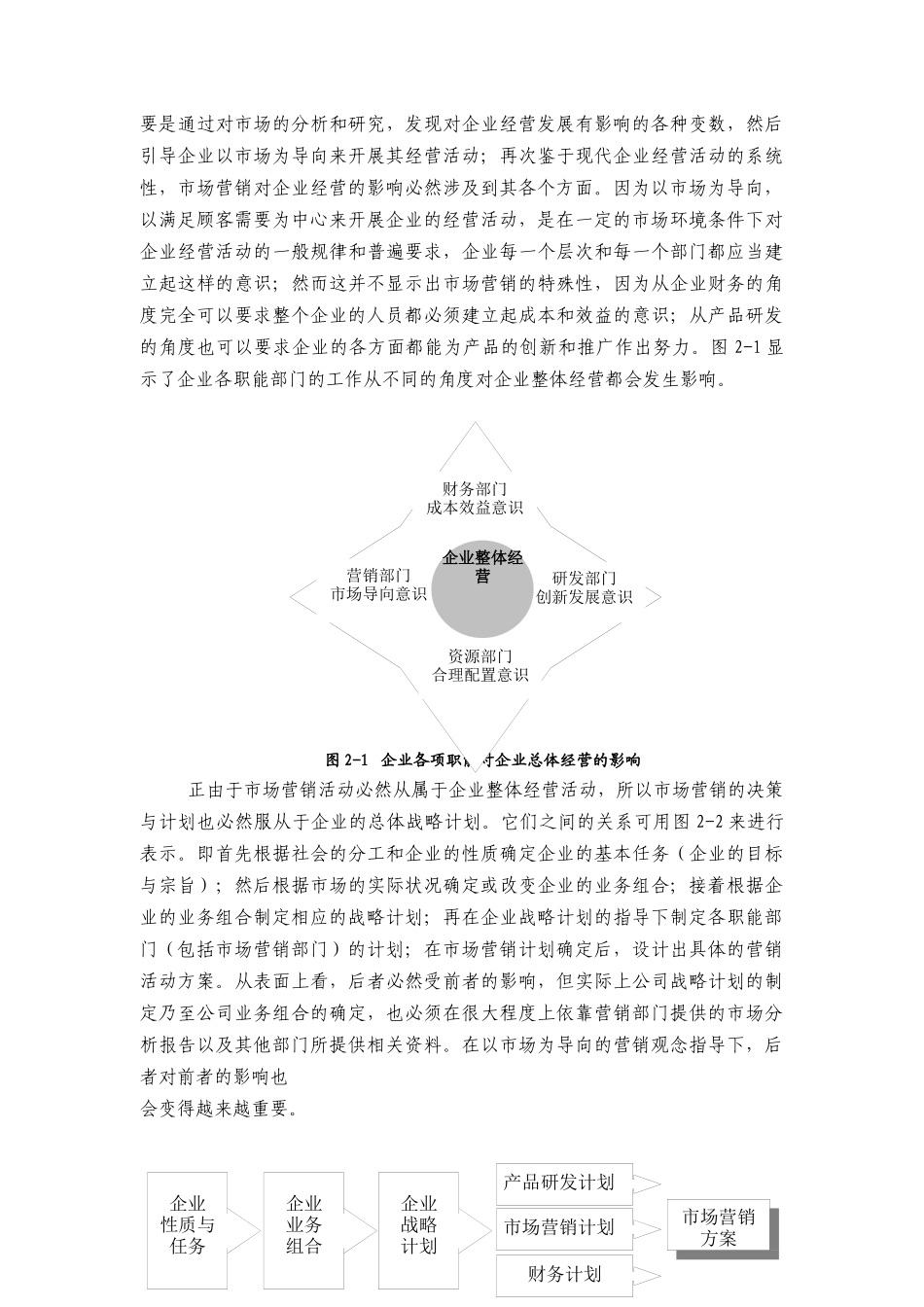企业战略计划与营销管理的基本任务_第3页