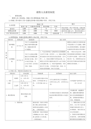 适用于制造企业销售人员的薪酬制度