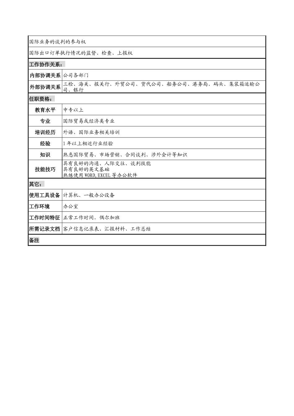 乾坤木业公司国际业务部业务员岗位说明书_第2页