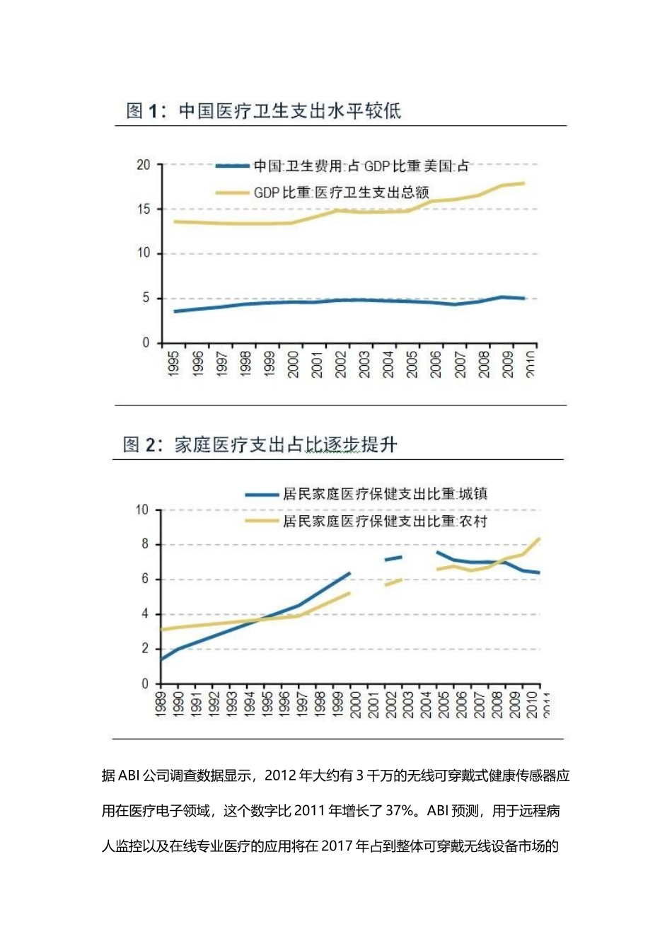 可穿戴健康医疗市场及盈利模式分析_第2页