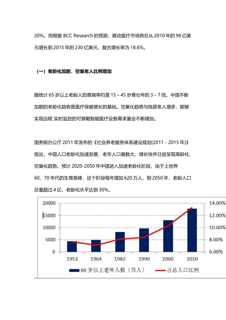 可穿戴健康医疗市场及盈利模式分析_第3页
