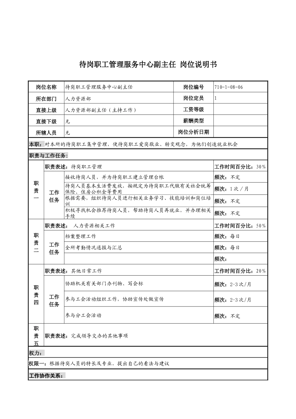军工行业-人力资源部-待岗职工管理服务中心副主任岗位说明书_第1页