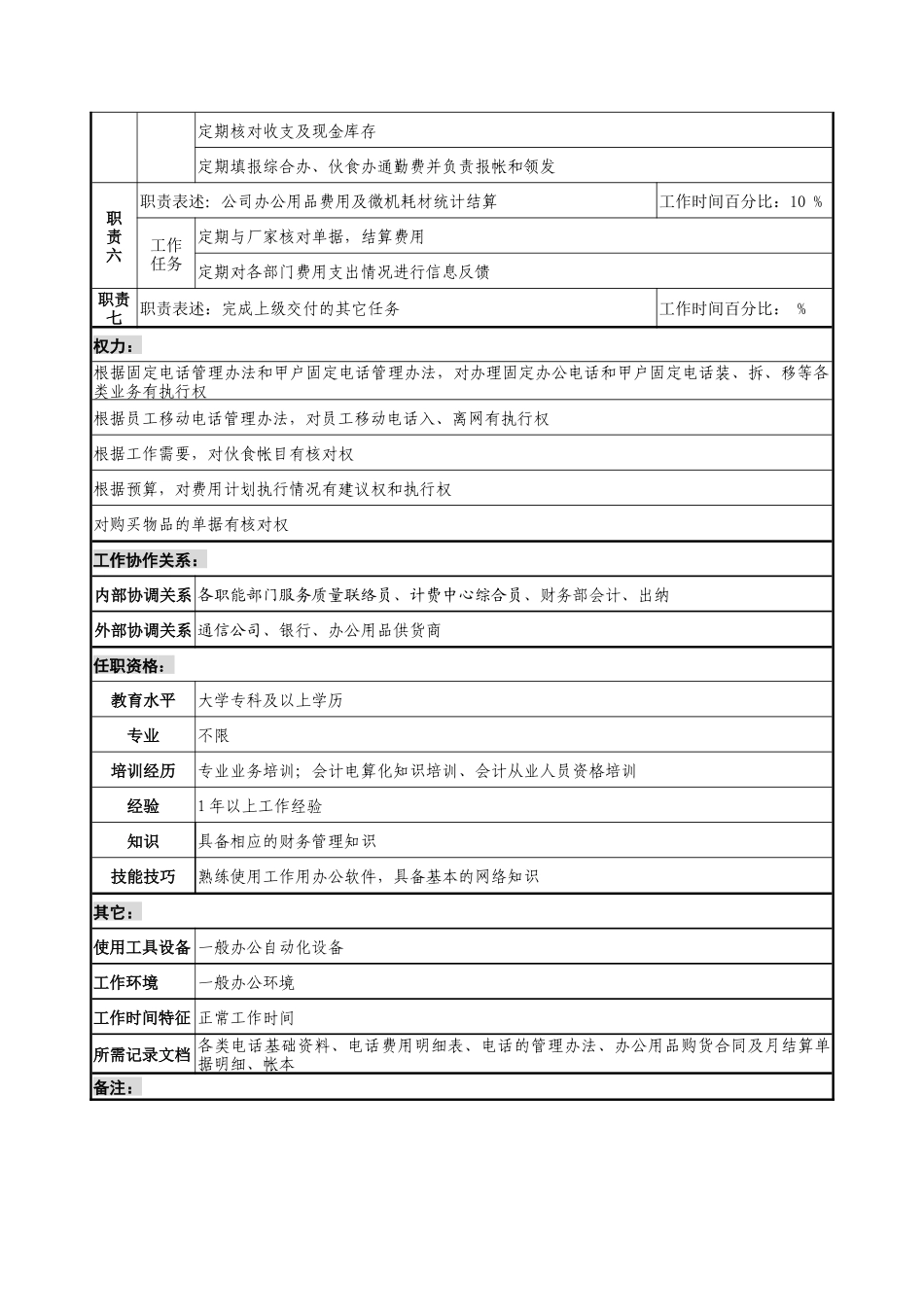 通信行业-后勤服务中心-电话管理及出纳岗位说明书_第2页