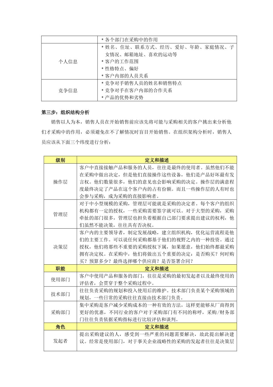 销售最关键的6步-摧龙六式_第3页